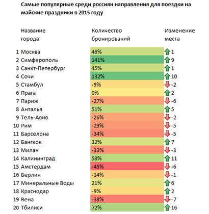 6 бюджетных направлений для семейного летнего отдыха за рубежом