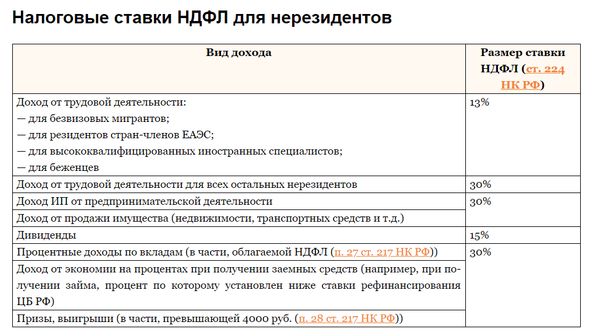 Налоги с нерезидентов