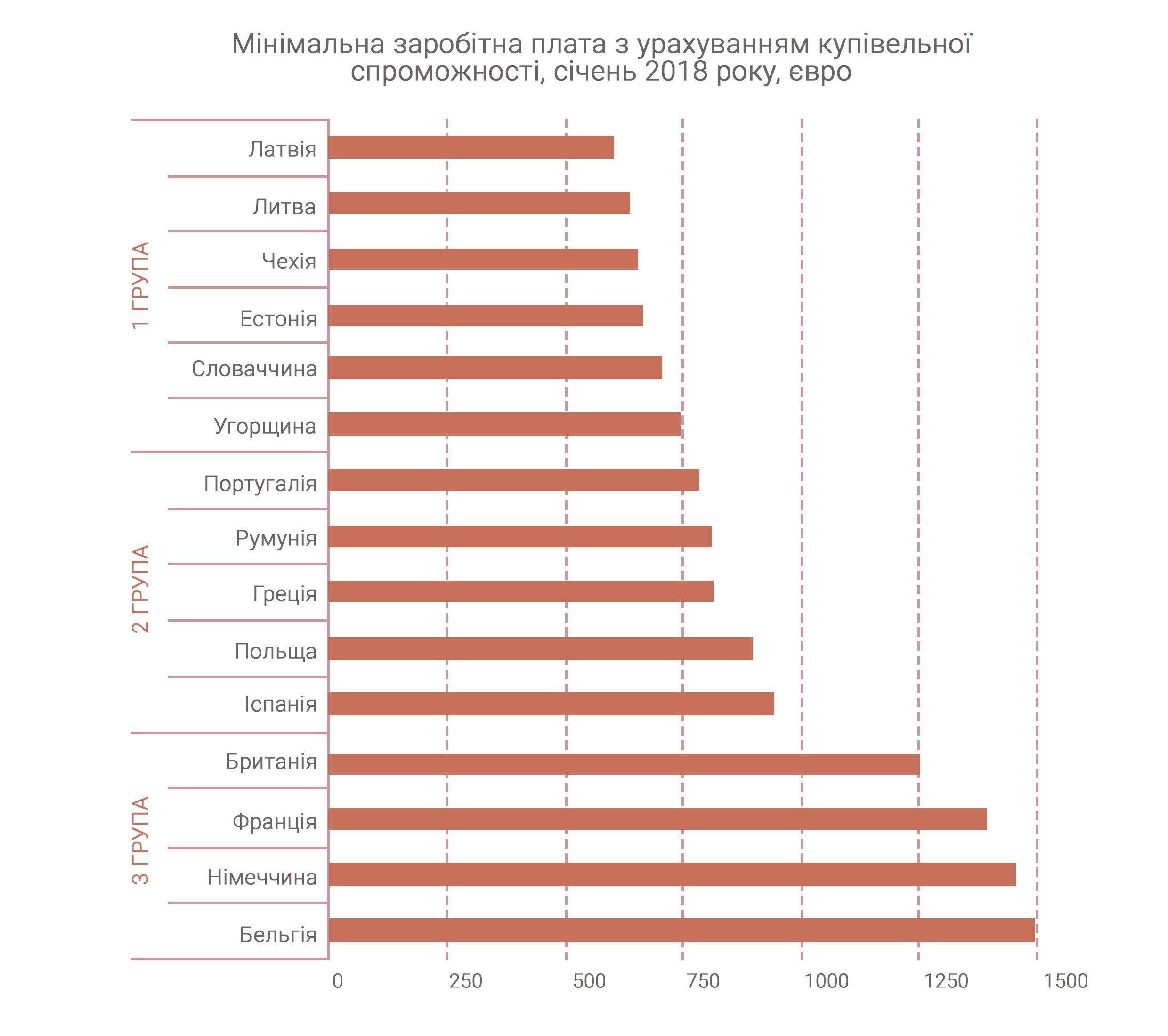 Средняя зарплата в литве по профессиям в 2023 году