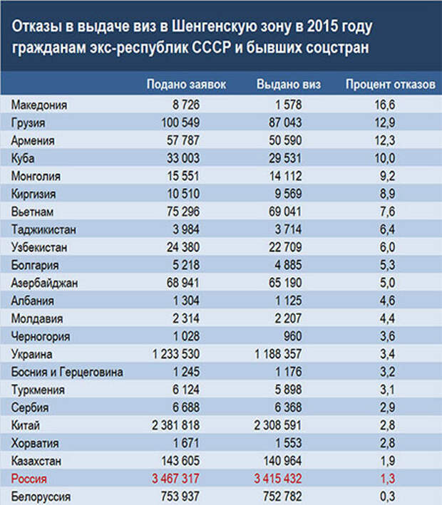 Внж в испании по беженству 2023. рассказываем из барселоны