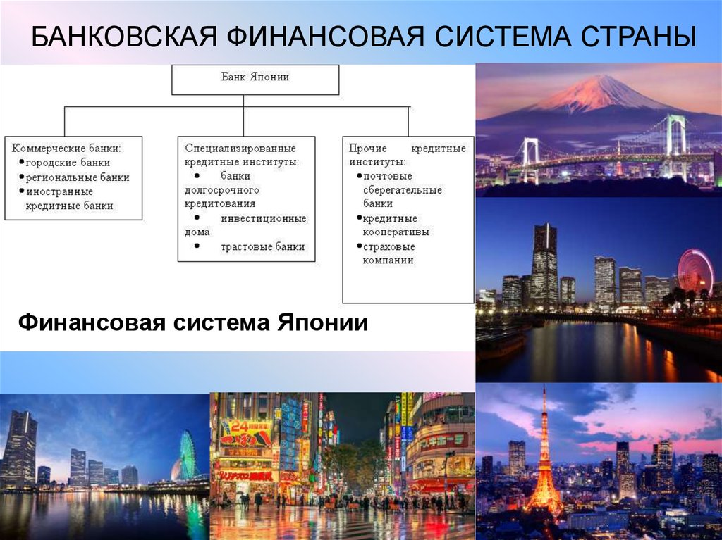 Банки в японии: какие есть, список лучших банков японии