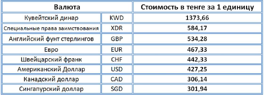 Какую Валюту Можно Купить За Рубли