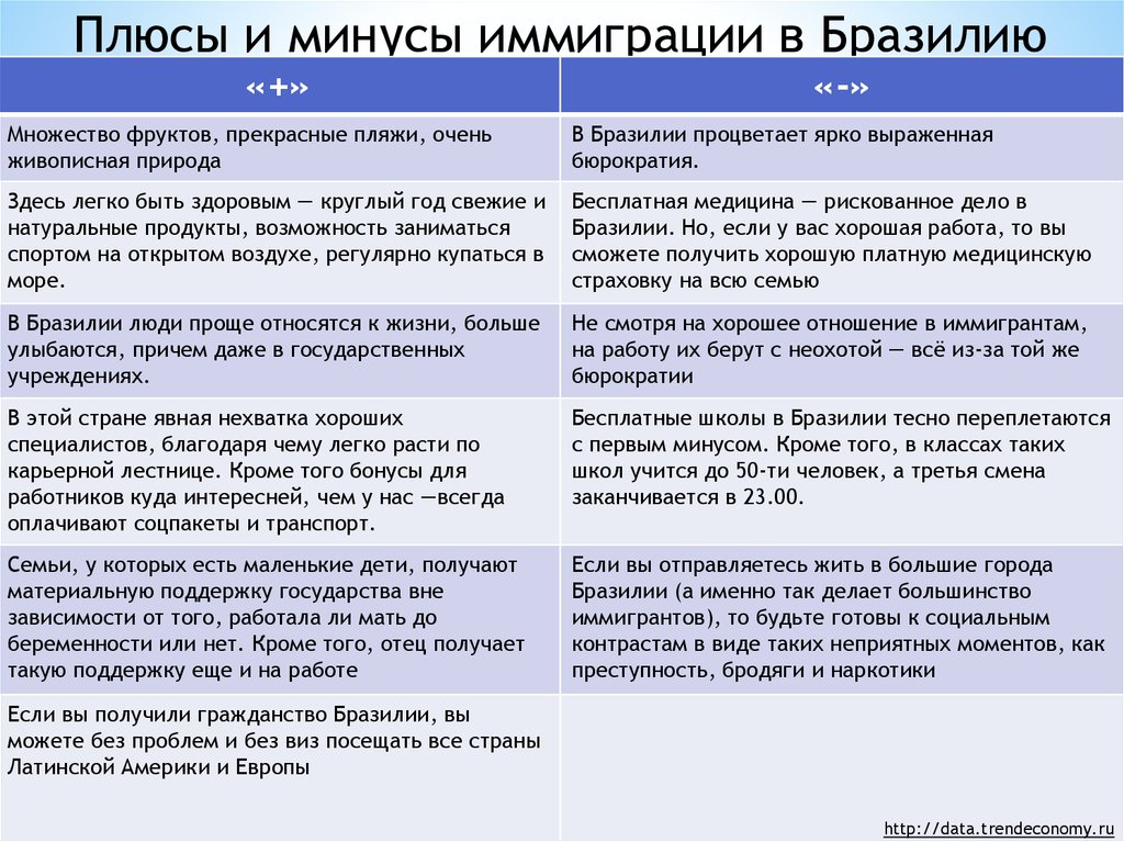 Переезд в болгарию из россии на пмж в 2021 году