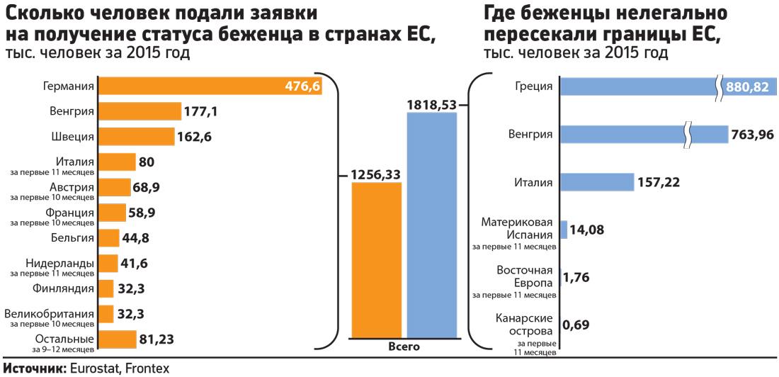 Как стать беженцем из россии в германию и эмигрировать