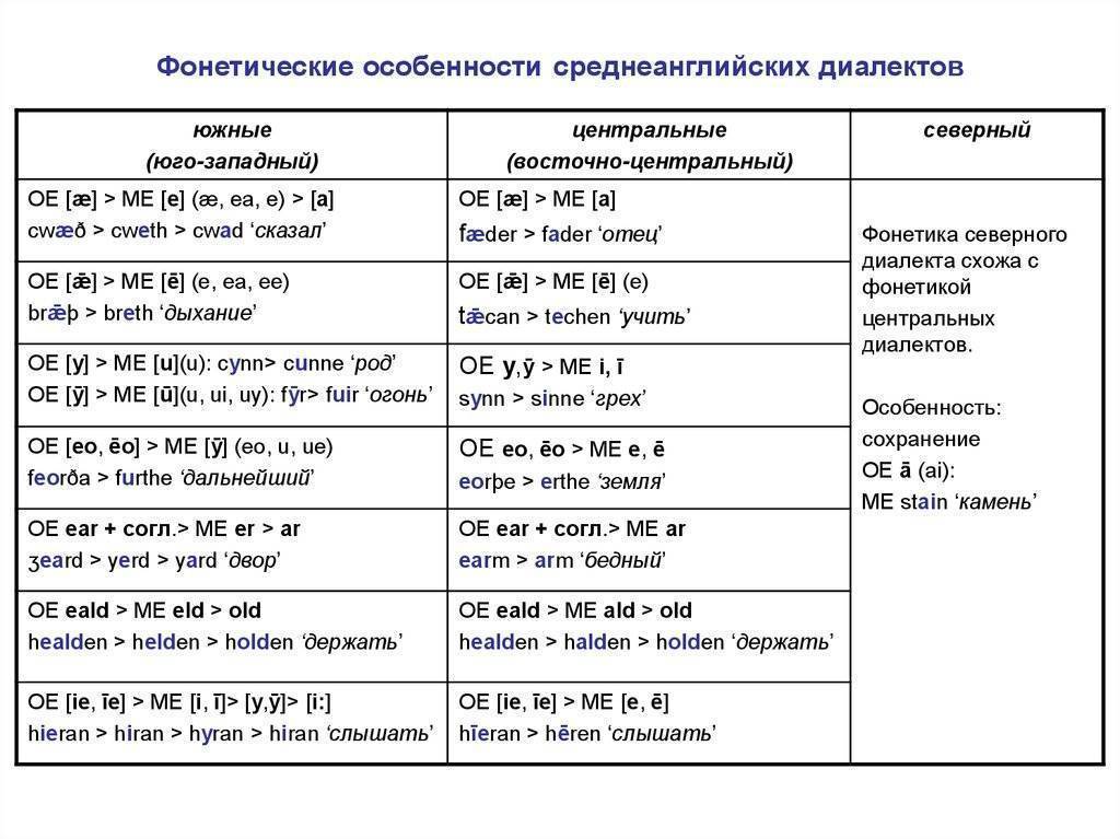 На каком языке говорят в турции, разнообразие диалектов в 2022 году
на каком языке говорят в турции, разнообразие диалектов в 2022 году