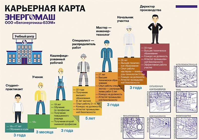 Собственный бизнес или работник по найму — как не ошибиться при выборе вида занятости
