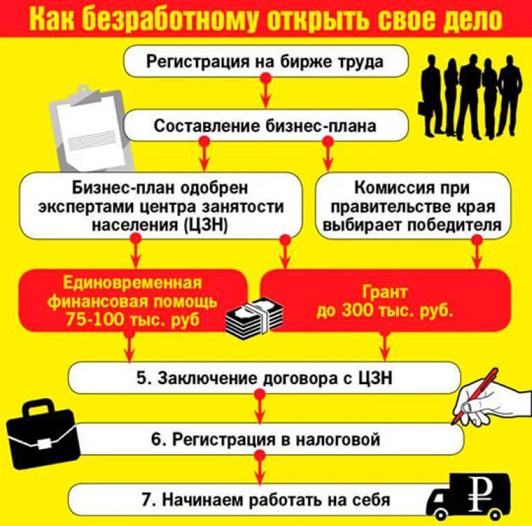 Презентация как открыть свой бизнес