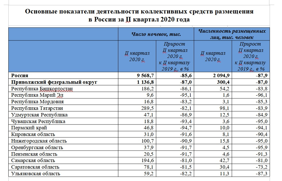 Туризм в россии и за границей обещают запускать уже с 1 июня. но смогут ли россияне реально отправиться на отдых?