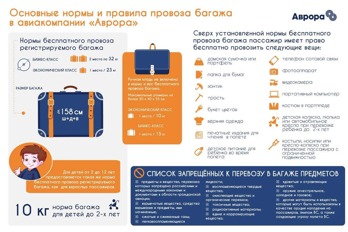 Нормы провоза багажа и ручной клади в air china в 2023 году