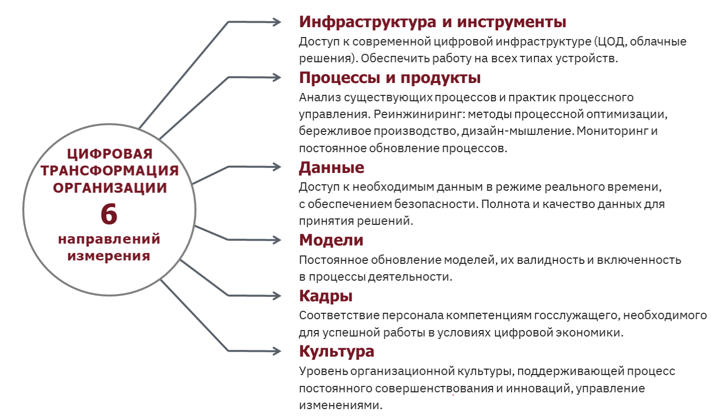 Системный процесс руководства организацией имеющий в своей основе функции по составлению планов