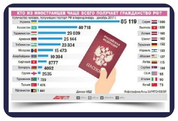 Гражданство какой страны. Государства, имеющие двойное гражданство с Россией. Страны с двойным гражданством. Страны с двойным гражданством список. Двойное гражданство в России с какими странами.