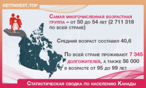 О эмиграции в канаду: как переехать на пмж из россии в 2018, список профессий
