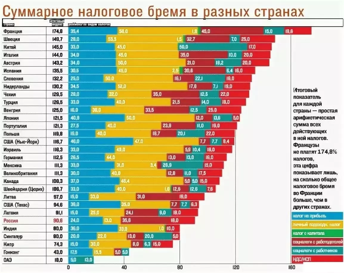 Налоги в бизнес плане