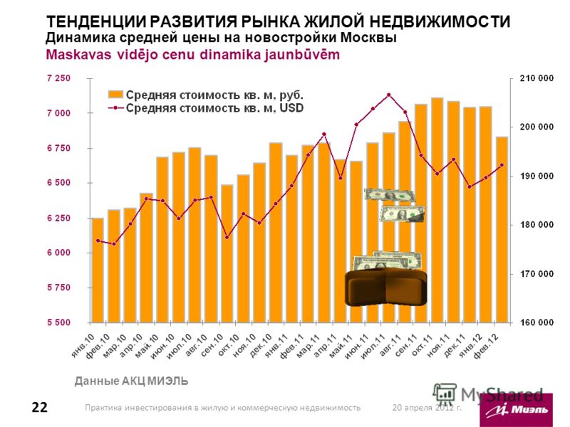 Инвестиции в недвижимость в германии: особенности немецкого рынка и покупка объектов