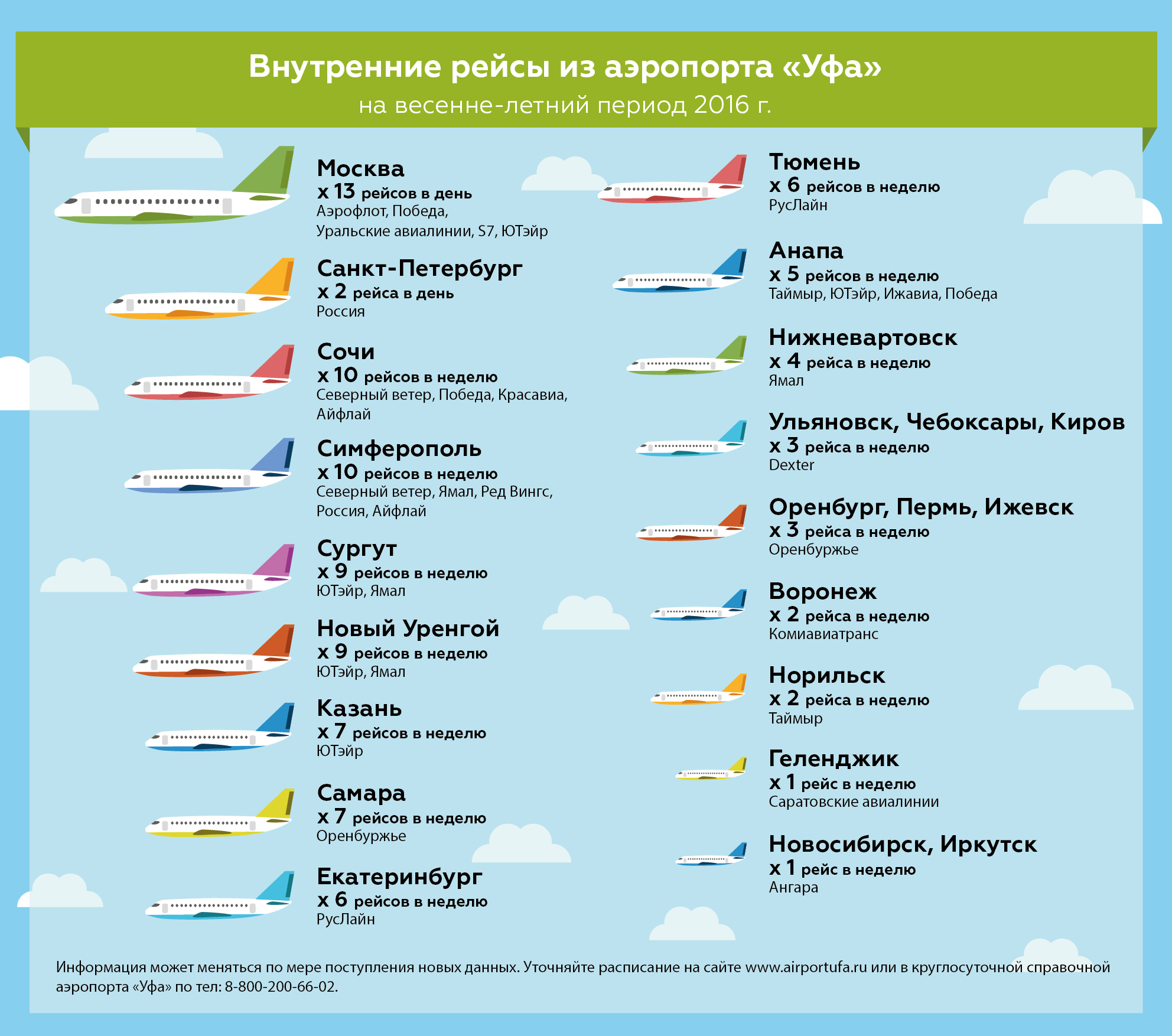 Какое сегодня было направление. Расписание самолетов Уфа. Расписание полетов самолетов. Расписание самолетов аэропорт Уфа. Графики полетов самолетов.