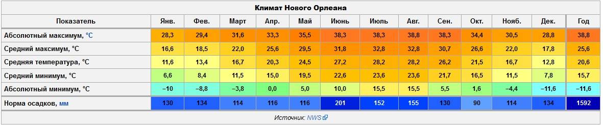 Климатические зоны японии карта