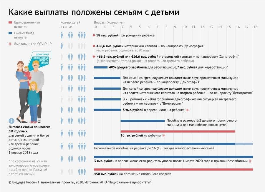 Проект беременна в 16 сколько платят за участие в программе