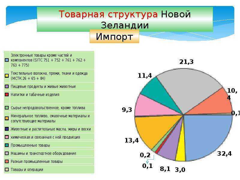 Экономика австралии: ввп, бюджет, банки, экспорт, импорт
