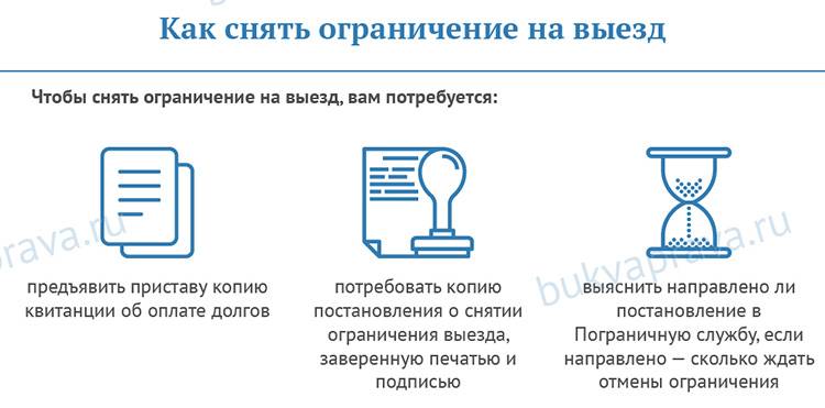 Можно ли выехать за границу в 2022 году если есть долг у приставов и по налогам?