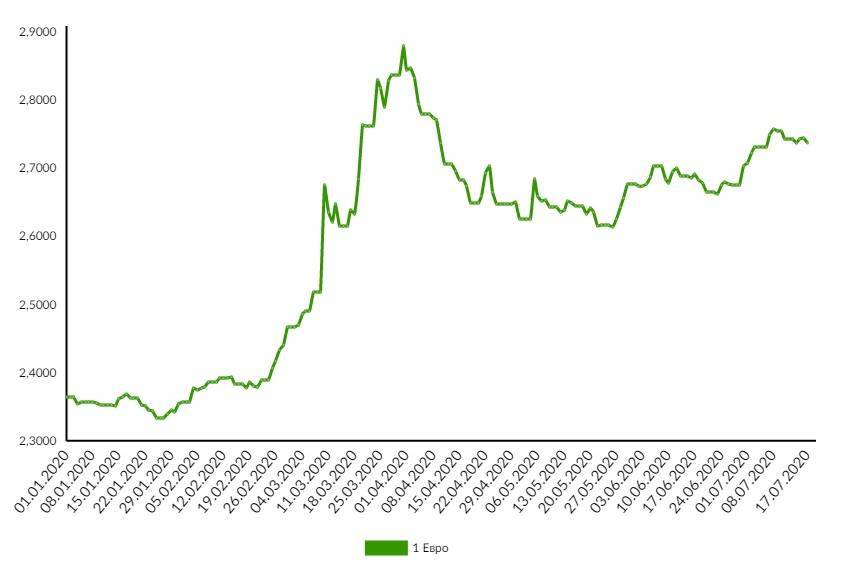 График валют тайский бат/доллар сша (thb/usd) — investing.com