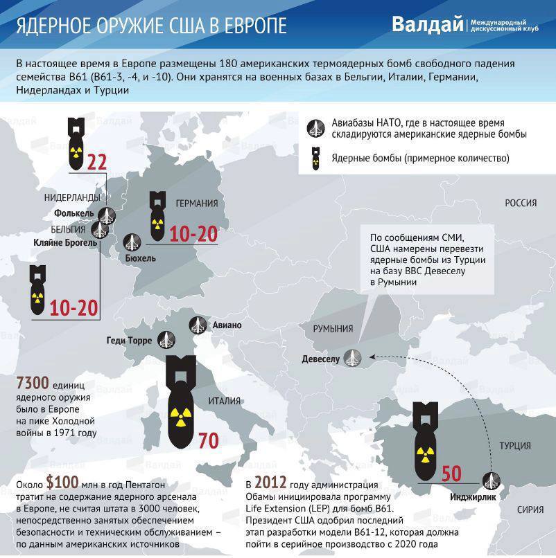 Куда военнослужащим можно выезжать за пределы россии