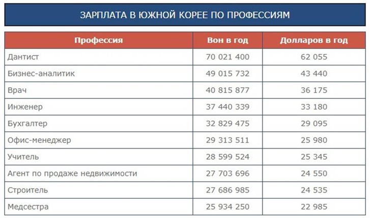 Какая средняя зарплата в японии