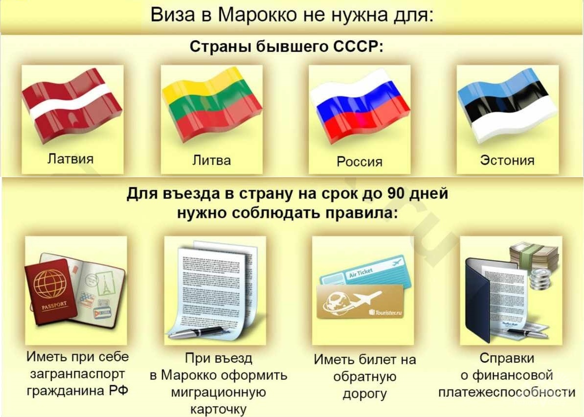 Что нужно для поездки в белоруссию. Визы для россиян. Куда нужна виза для россиян. Марокко виза. В какие страны нужна виза для россиян.