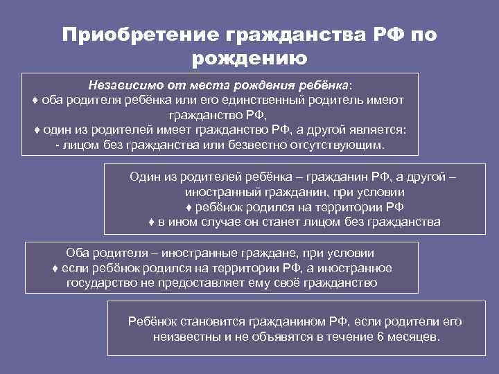 Какое гражданство приобретенное. Приобретение гражданства по рождению. Приобретение гражданства РФ по рождению. Условия приобретения гражданства РФ по рождению. Основания приобретения гражданства РФ по рождению.