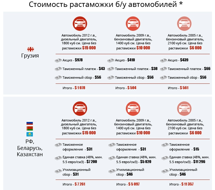 Фирменный легковой автомобиль и налоги