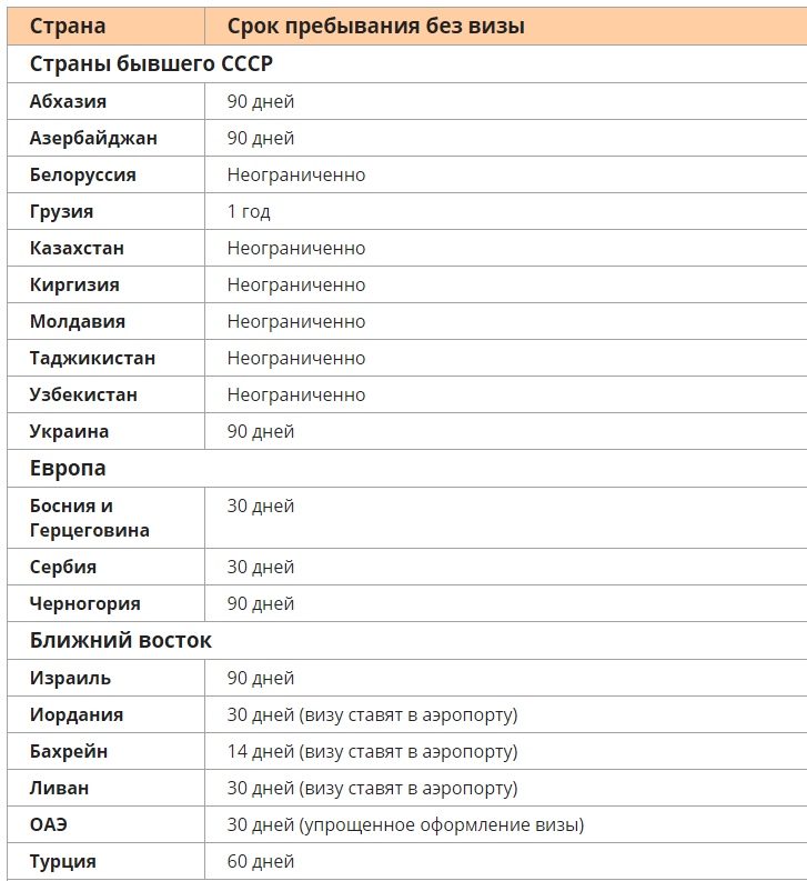В какие страны можно по загранпаспорту старого образца