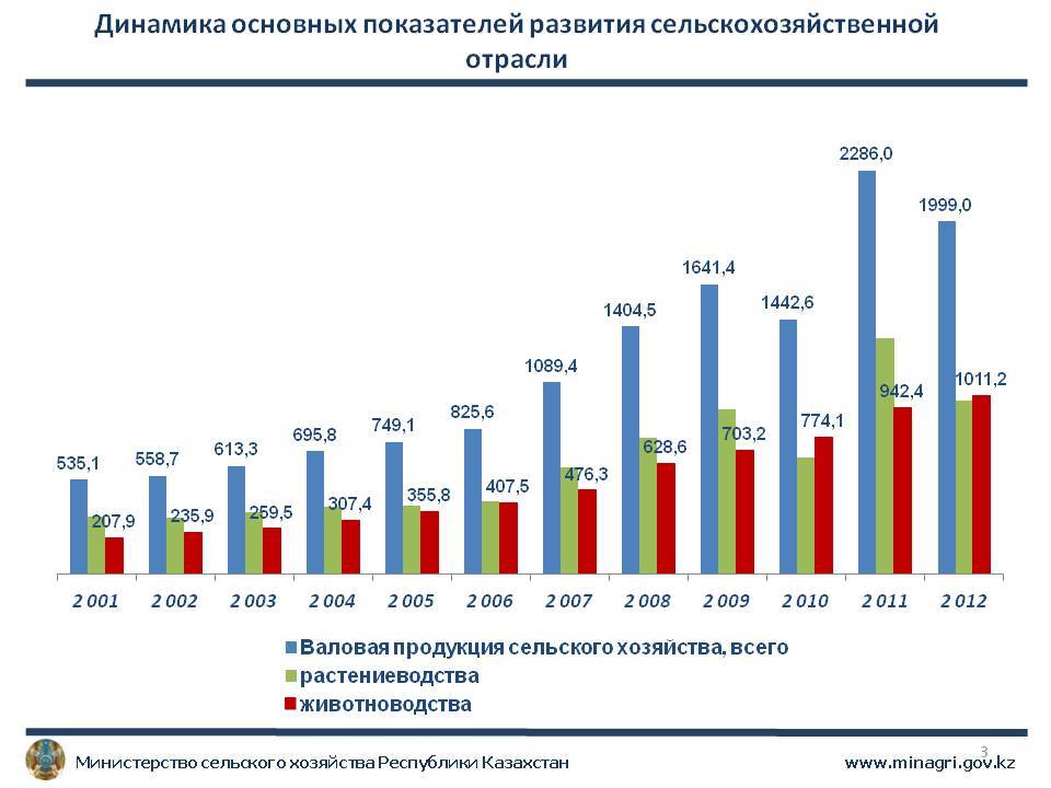 Экономика Французской Республики: особенности и тенденции
