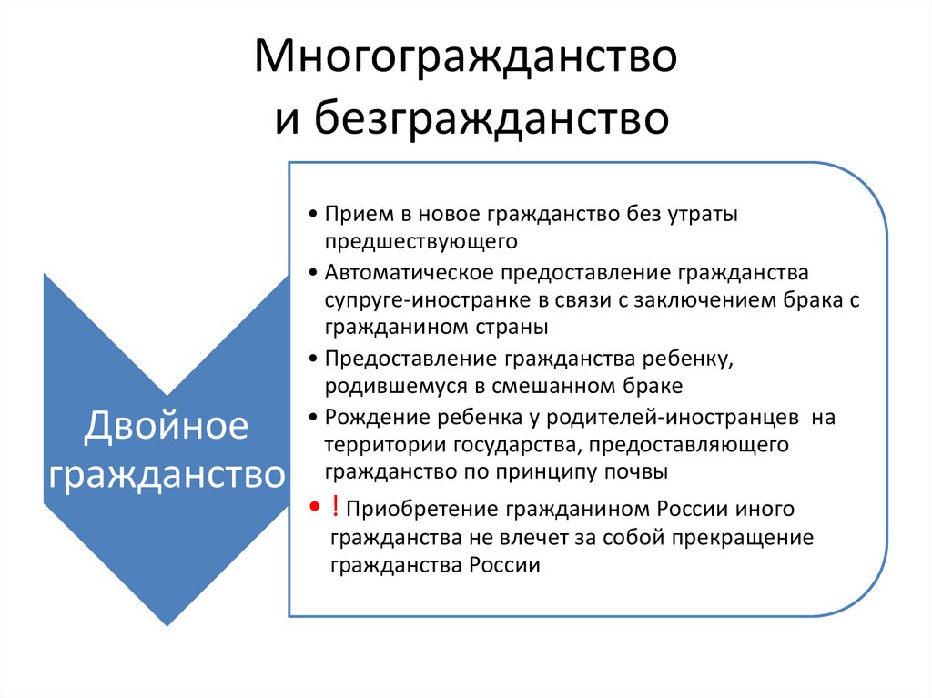 Двойное гражданство презентация