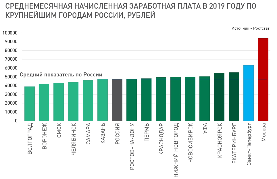 Заработная плата в польше в 2023 году: средние зарплаты по профессиям
