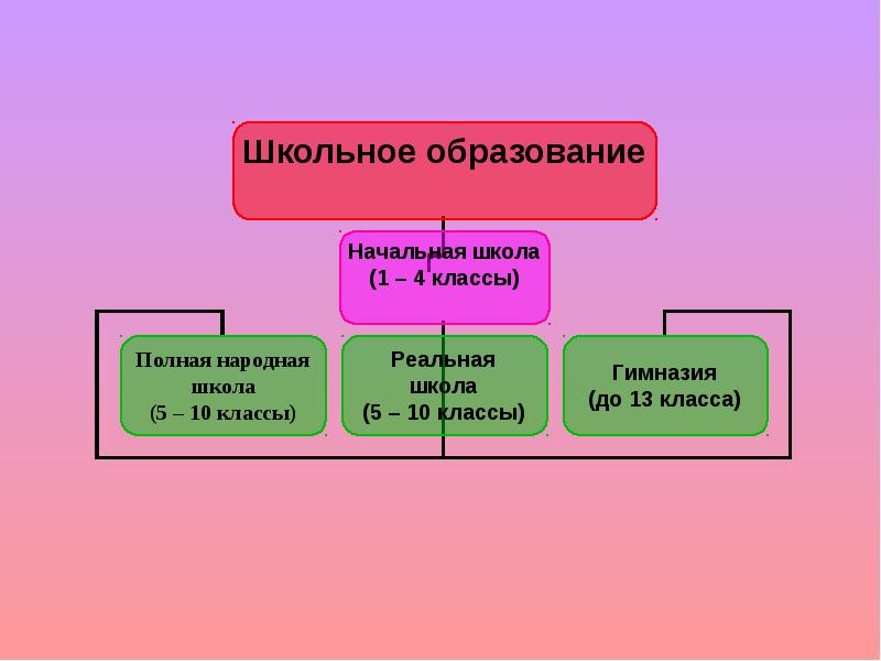 Система образования в германии схема