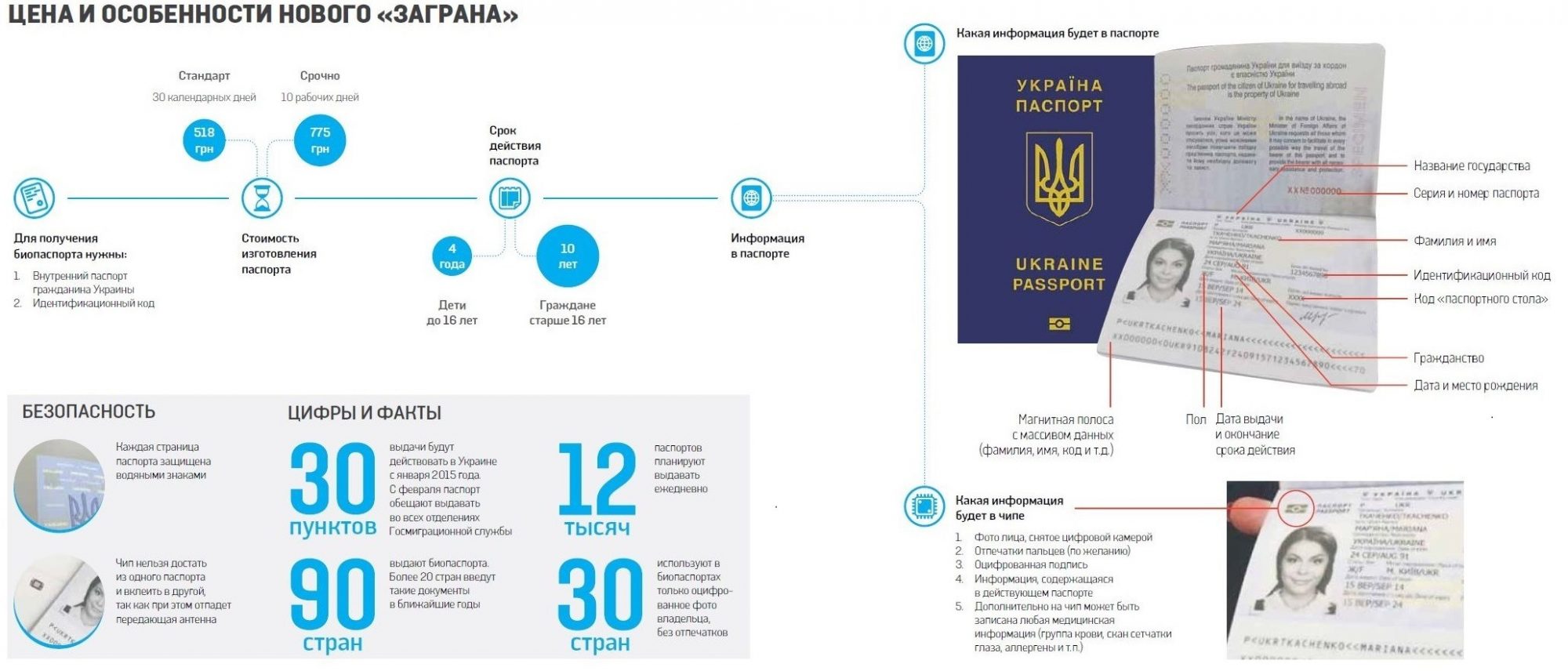 Нужно ли сдавать отпечатки пальцев для загранпаспорта старого образца