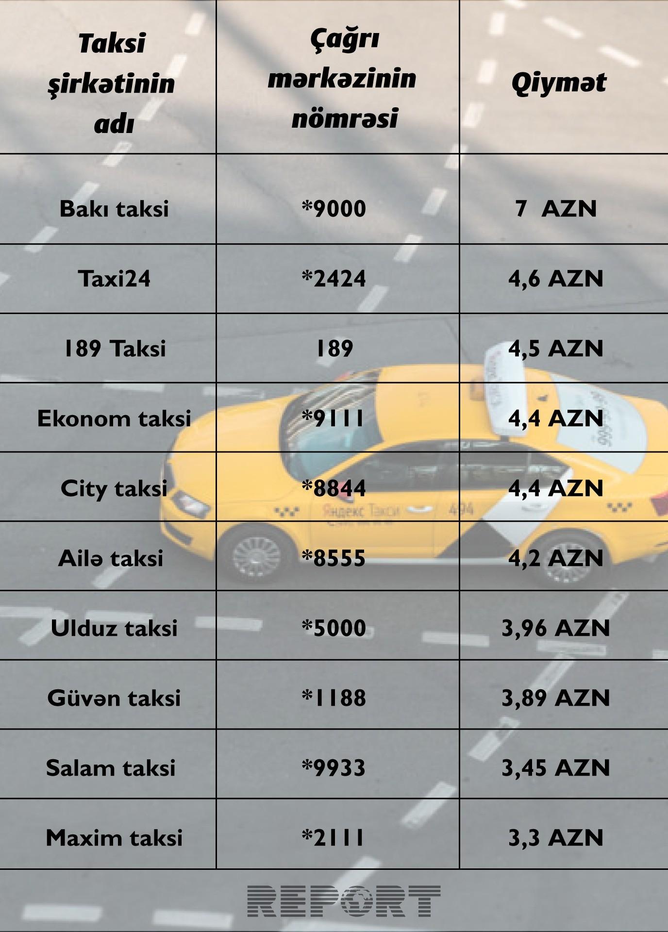 Машины для такси какие года подходят. Тариф эконом такси. Такси список автомобилей. Список автомобилей для работы. Тарифы такси.