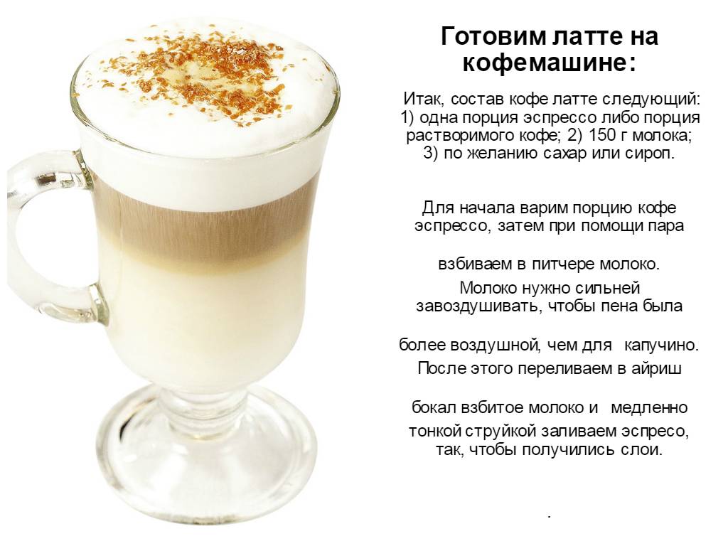 Самый лучший кофе