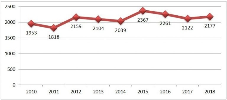 Средняя зарплата в англии в 2019 году в долларах и рублях