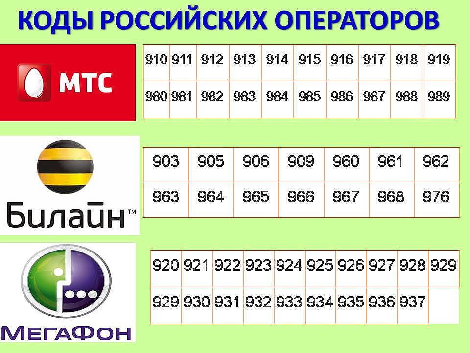 Карта операторов мобильной связи