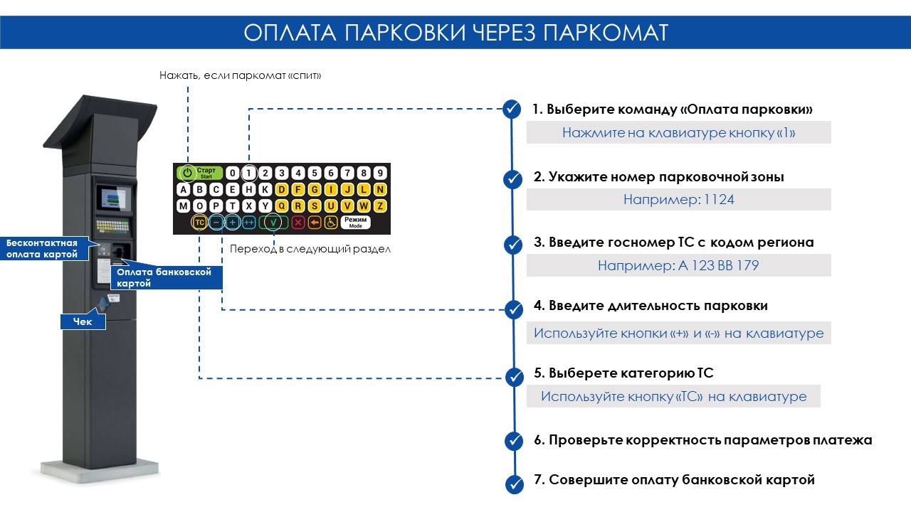 Парковочная карта как пользоваться