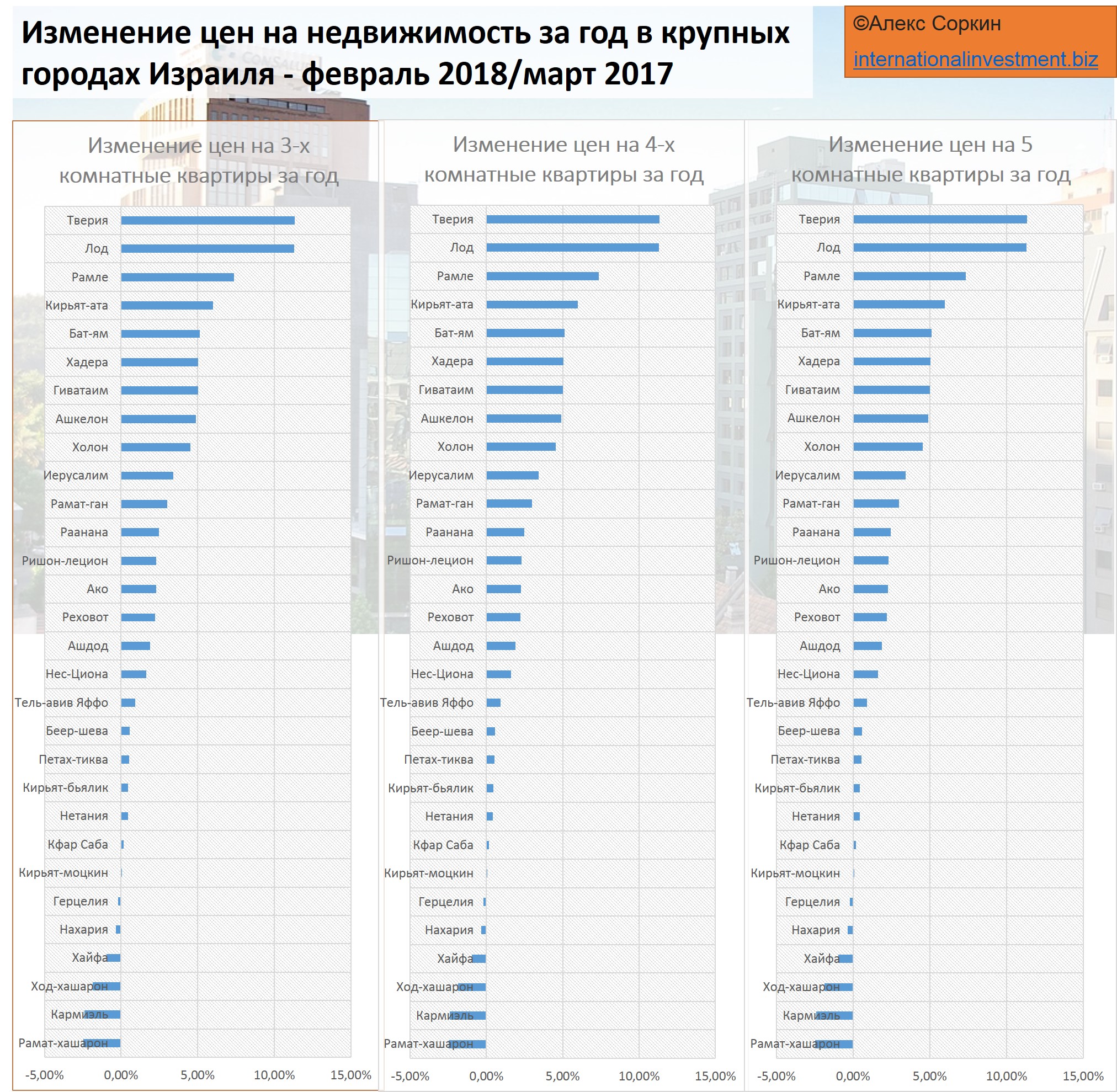 город кармиэль в израиле