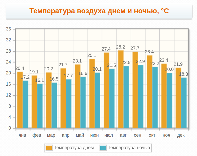 Погода на тенерифе по месяцам в 2018: особенности климата