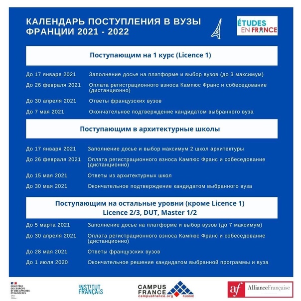 Обучение и образование во франции | immigration-online.ru