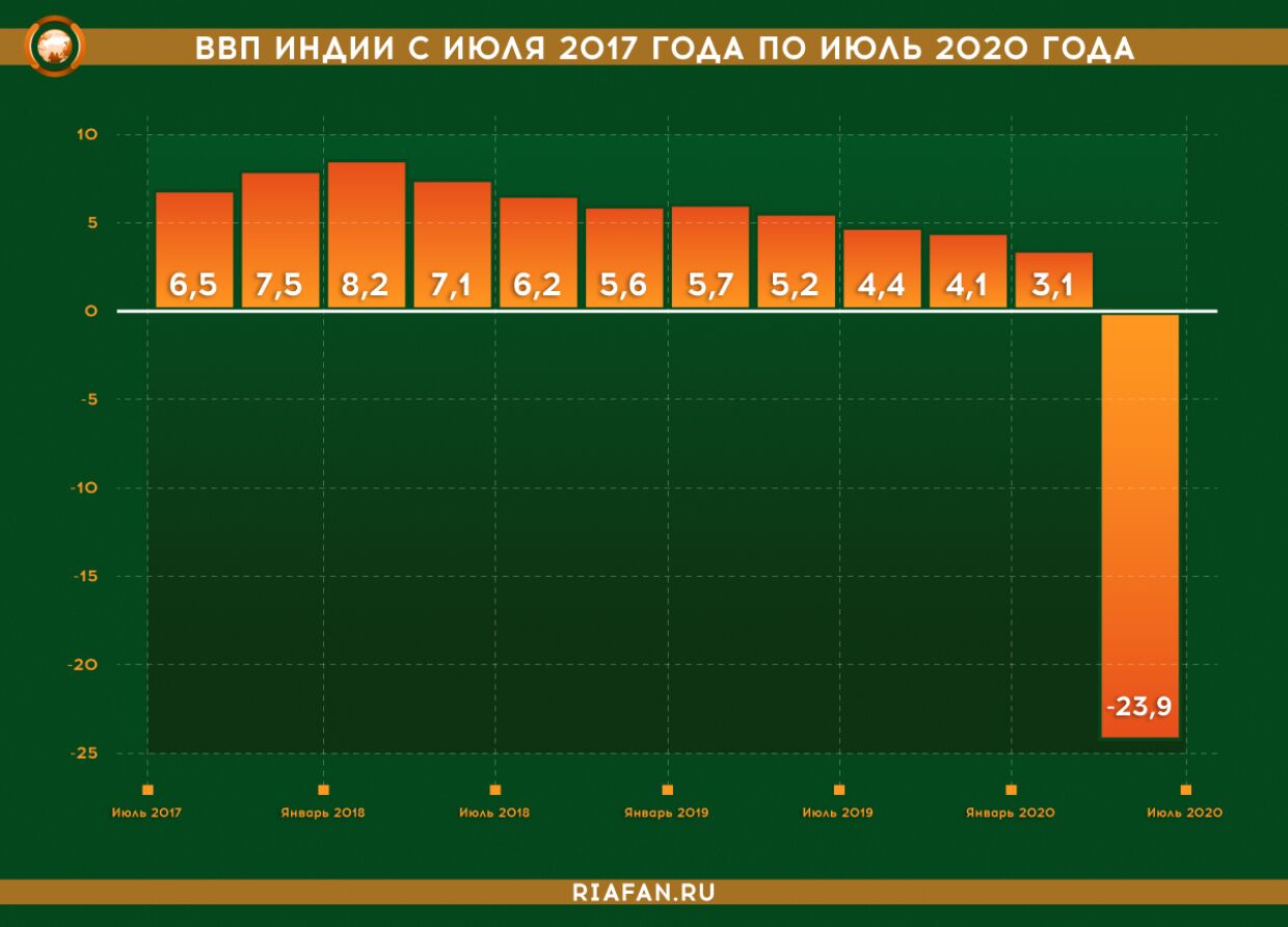 Сравнение экономики россии с германией — documentation