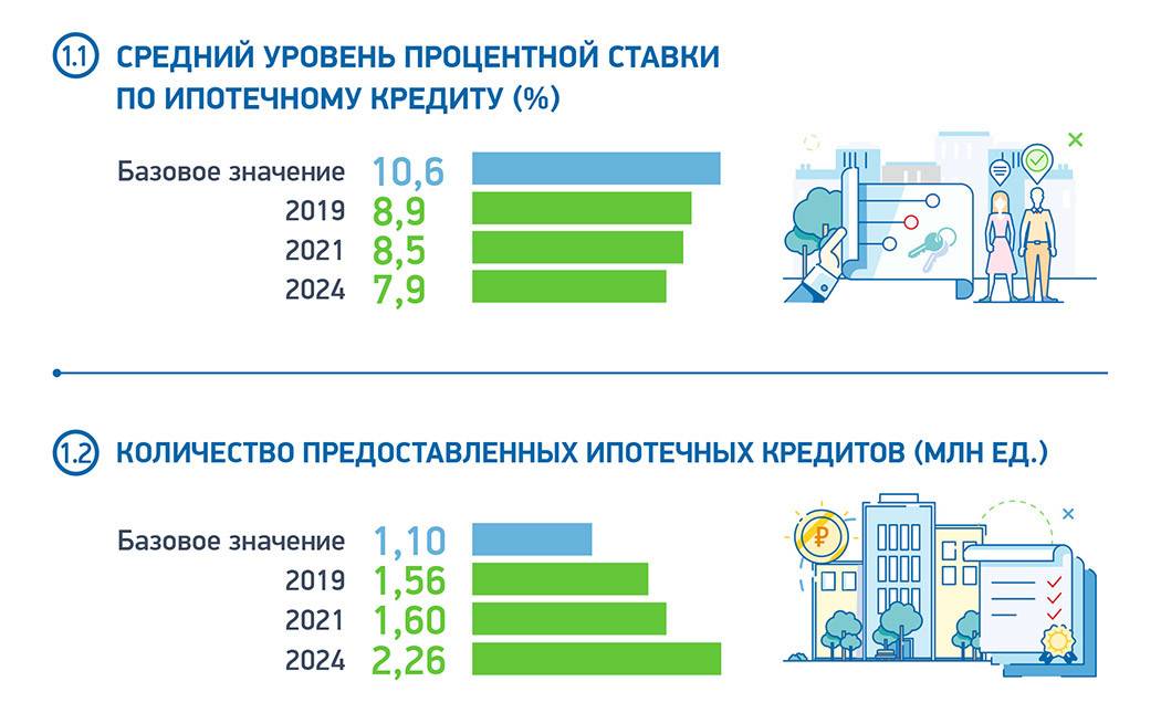 Как получить ипотеку в сша для россиян в 2021 году