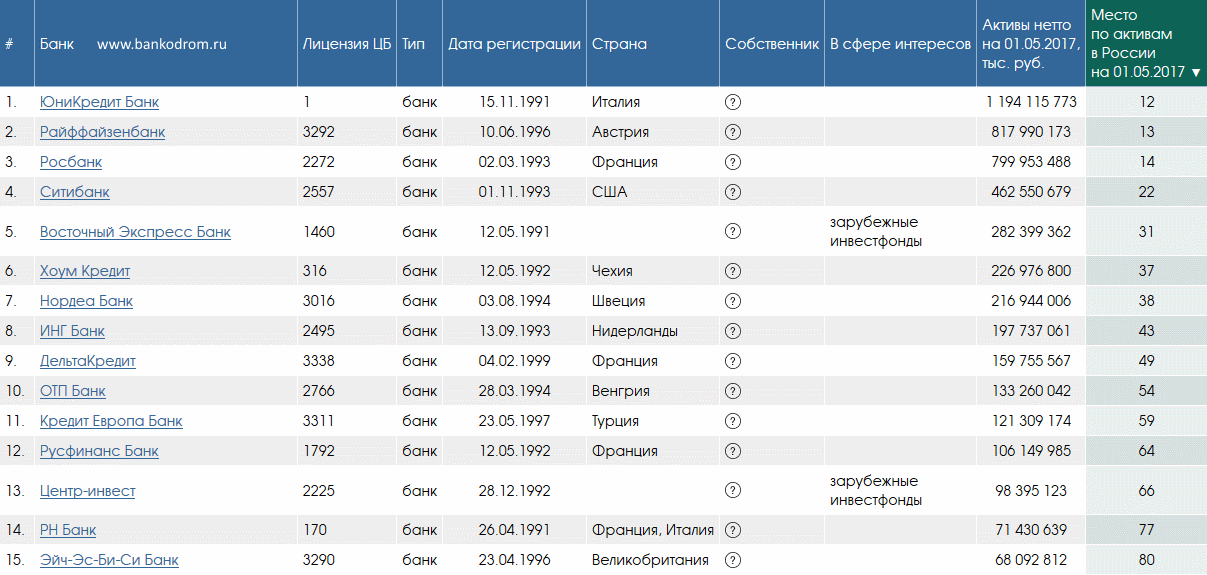 Как украинцам открыть банковский счет в польше, список банков, лучшие