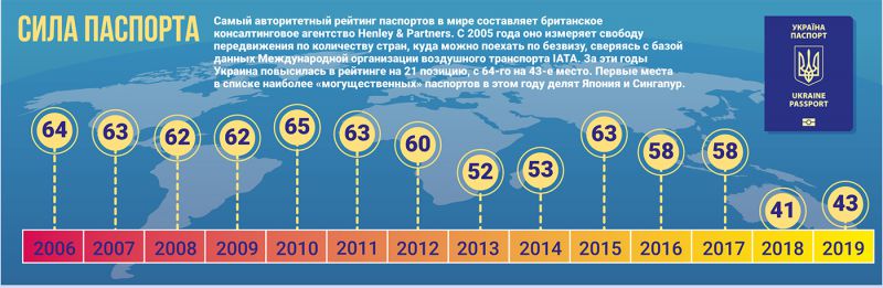 Выезд в европу по биометрическим паспортам для граждан украины в 2023 году