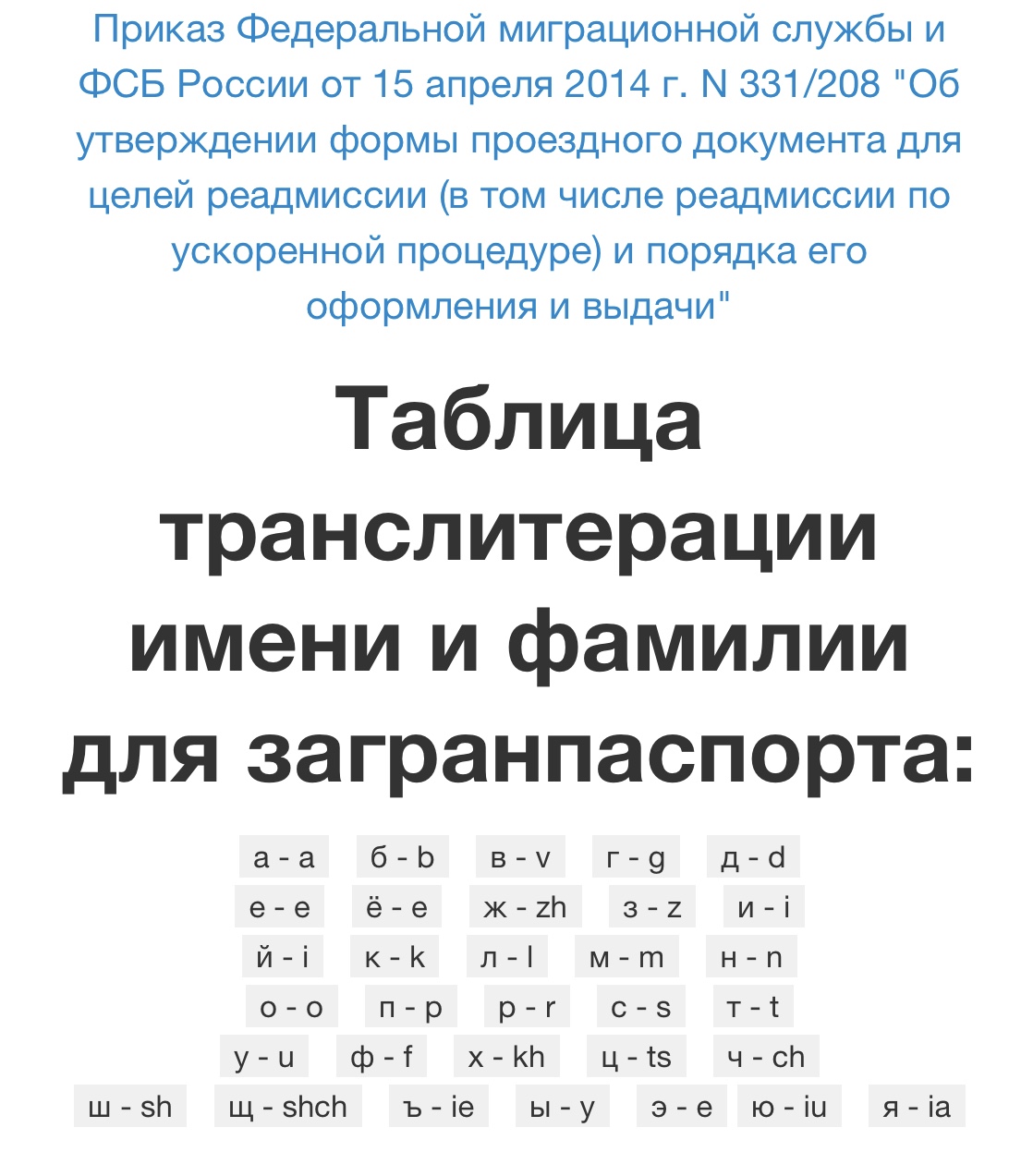 Как перевести имя и фамилию на латинский на загранпаспорт