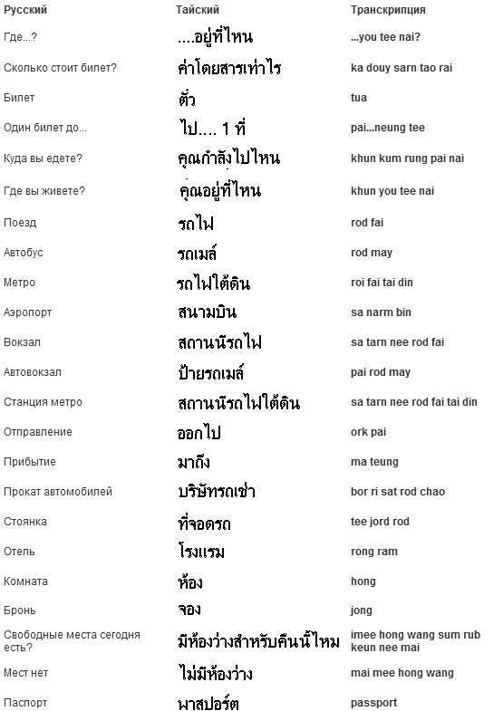 Тайский язык — основные фразы словаря, разговорник