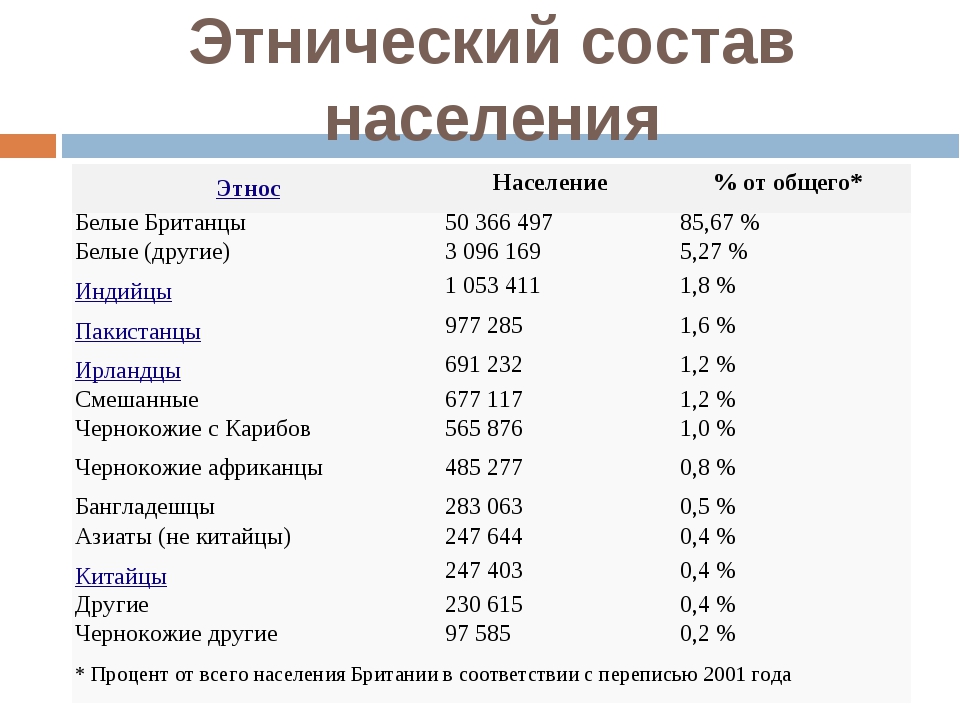 Население чехии: численность на 2023 год
